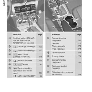 Promocja MERCEDES KLASA C COUPE W204 2011-2014